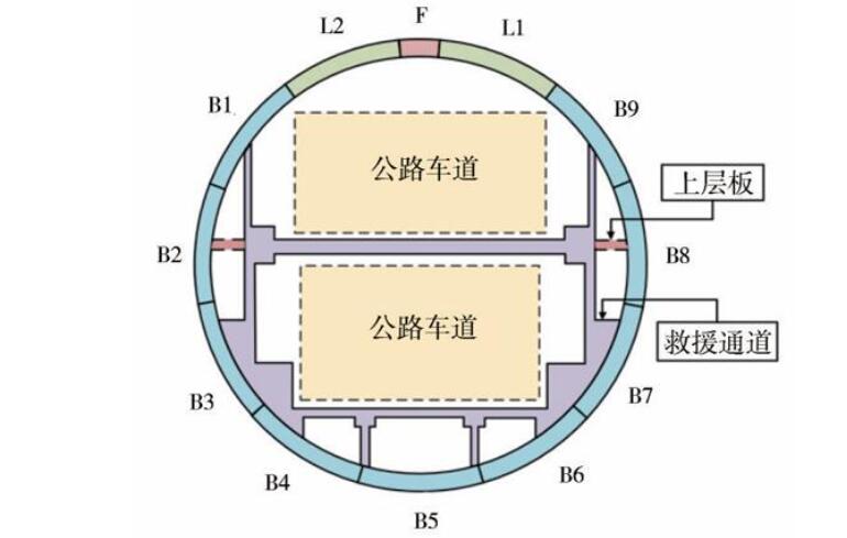 特大直徑雙層公路盾構隧道管片-內部結構複合體係橫向抗震性能研究